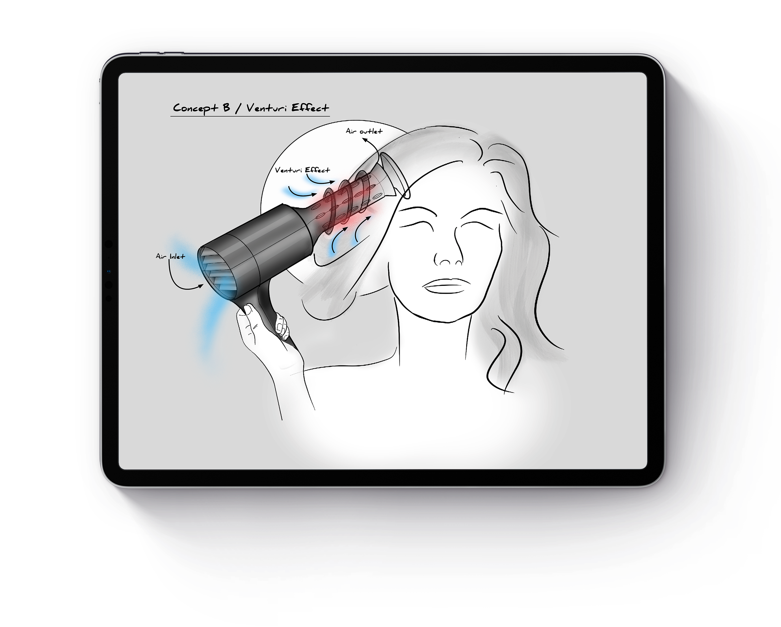 Novel and inventive curling technology for Shark Beauty: Developing a Leading Concept