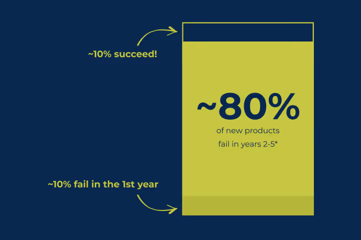 Designing for Adoption Part 1: What is adoption?: Adoption is critical. Yet elusive