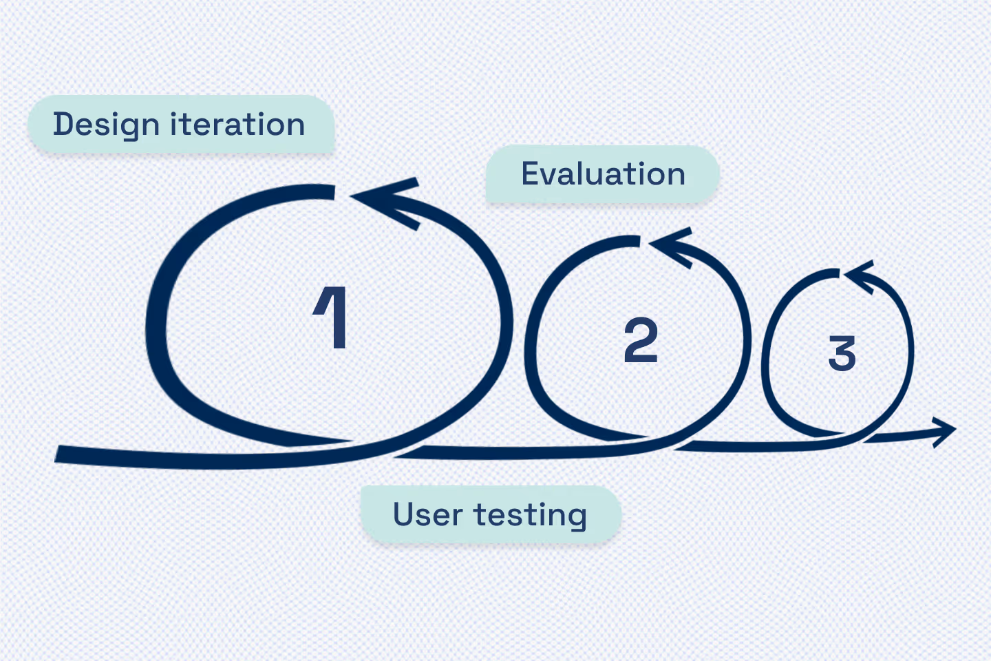 Reducing the cost of patient training by $5 million annually: The approach
